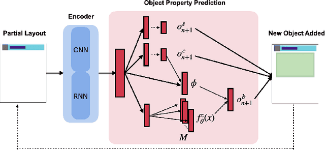 Figure 4 for Deception for Cyber Defence: Challenges and Opportunities