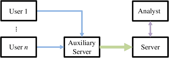 Figure 2 for Practical and Robust Privacy Amplification with Multi-Party Differential Privacy