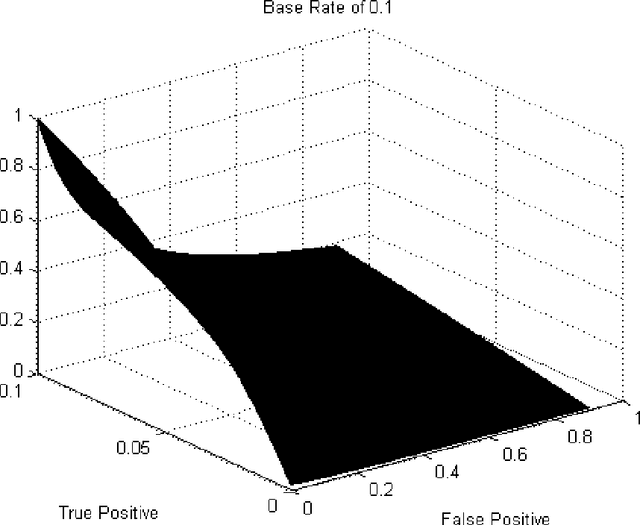 Figure 2 for Thresholding Classifiers to Maximize F1 Score