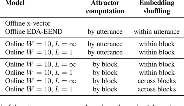 Figure 3 for BW-EDA-EEND: Streaming End-to-End Neural Speaker Diarization for a Variable Number of Speakers