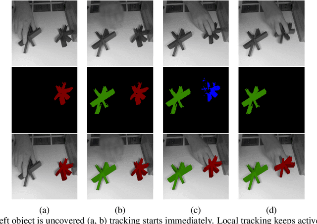 Figure 1 for Combining Local and Global Pose Estimation for Precise Tracking of Similar Objects