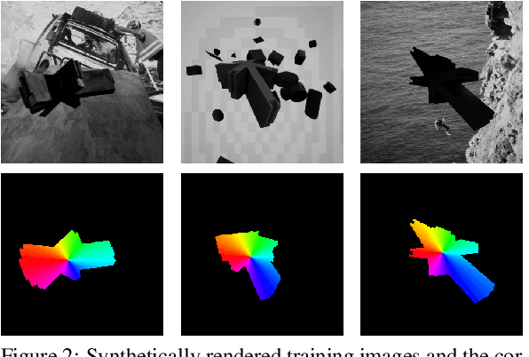 Figure 3 for Combining Local and Global Pose Estimation for Precise Tracking of Similar Objects