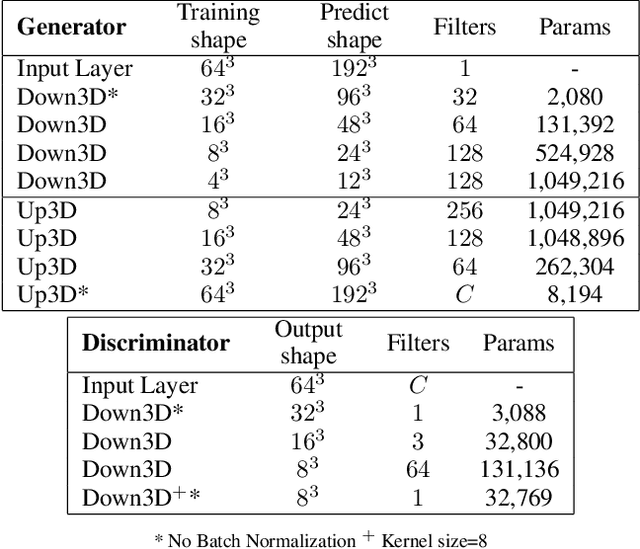 Figure 1 for 3D Topology Transformation with Generative Adversarial Networks