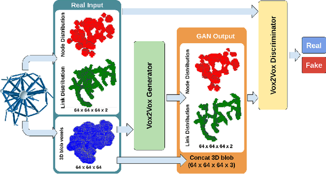 Figure 4 for 3D Topology Transformation with Generative Adversarial Networks