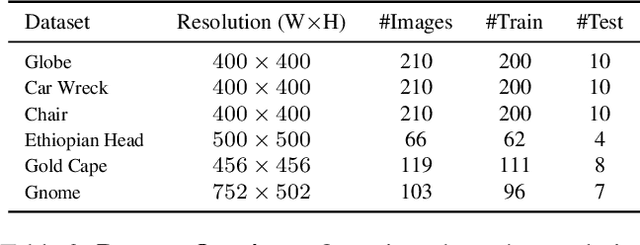 Figure 3 for NeRD: Neural Reflectance Decomposition from Image Collections
