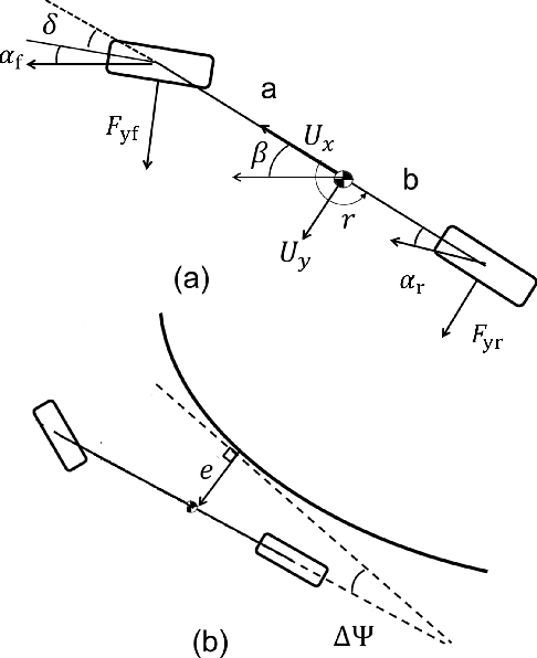 Figure 3 for A Sequential Two-Step Algorithm for Fast Generation of Vehicle Racing Trajectories