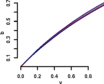 Figure 3 for Non-parametric Revenue Optimization for Generalized Second Price Auctions