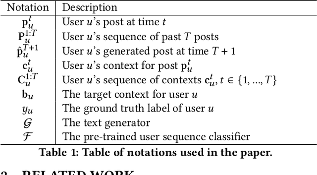 Figure 2 for PETGEN: Personalized Text Generation Attack on Deep Sequence Embedding-based Classification Models