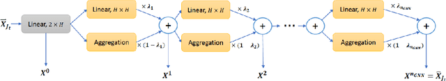 Figure 4 for Generalization in Deep RL for TSP Problems via Equivariance and Local Search