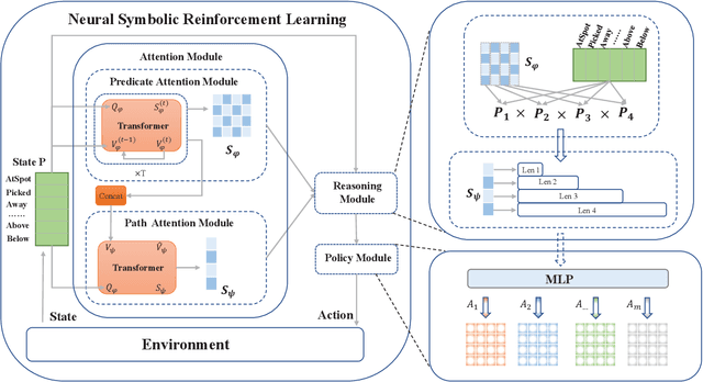 Figure 1 for Learning Symbolic Rules for Interpretable Deep Reinforcement Learning