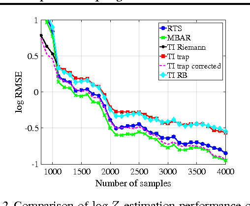 Figure 2 for Partition Functions from Rao-Blackwellized Tempered Sampling