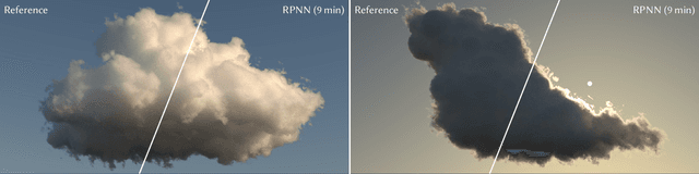 Figure 1 for Deep Scattering: Rendering Atmospheric Clouds with Radiance-Predicting Neural Networks