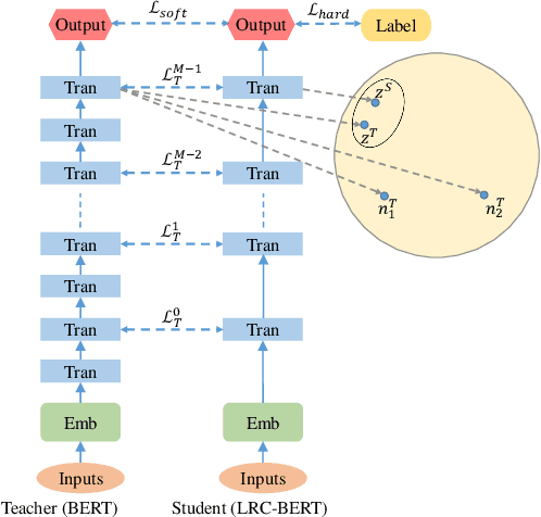Figure 1 for LRC-BERT: Latent-representation Contrastive Knowledge Distillation for Natural Language Understanding