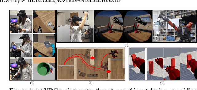 Figure 1 for VRGym: A Virtual Testbed for Physical and Interactive AI