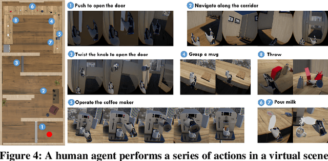 Figure 4 for VRGym: A Virtual Testbed for Physical and Interactive AI