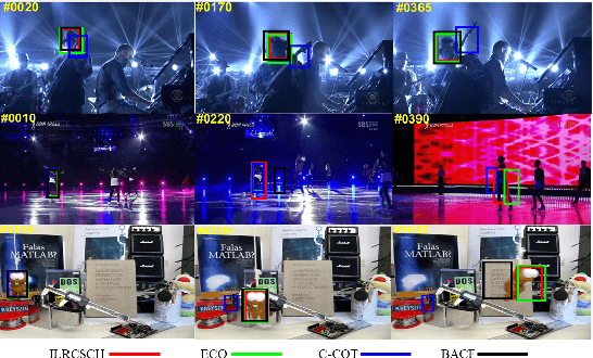 Figure 1 for Robust Visual Tracking via Implicit Low-Rank Constraints and Structural Color Histograms