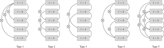 Figure 1 for Shortcut Sequence Tagging