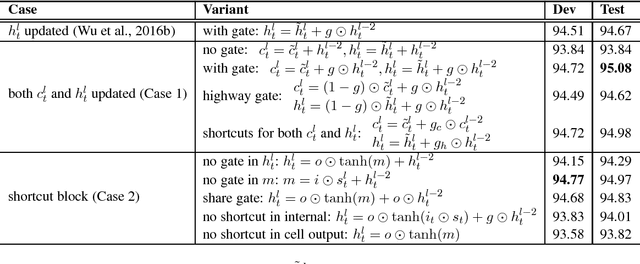 Figure 3 for Shortcut Sequence Tagging