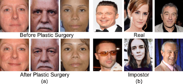 Figure 1 for On Matching Faces with Alterations due to Plastic Surgery and Disguise