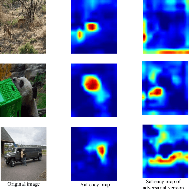 Figure 1 for Detection Defense Against Adversarial Attacks with Saliency Map