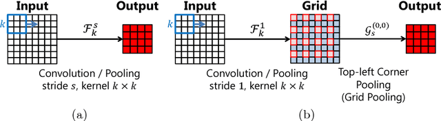 Figure 1 for Parallel Grid Pooling for Data Augmentation