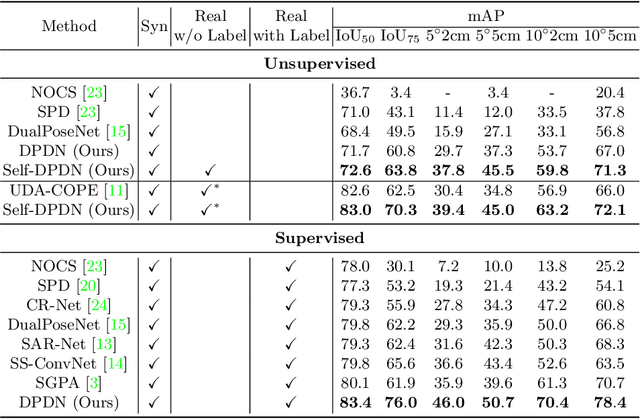 Figure 2 for Category-Level 6D Object Pose and Size Estimation using Self-Supervised Deep Prior Deformation Networks