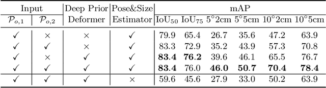Figure 4 for Category-Level 6D Object Pose and Size Estimation using Self-Supervised Deep Prior Deformation Networks
