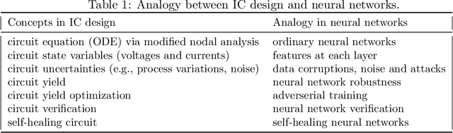 Figure 2 for Self-Healing Robust Neural Networks via Closed-Loop Control