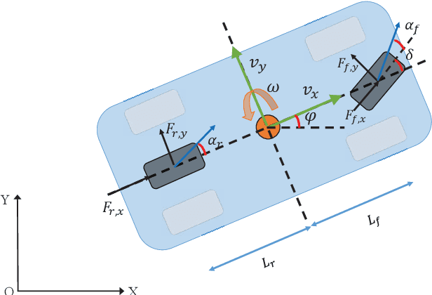 Figure 1 for Gaussian Process-Based Model Predictive Control for Overtaking