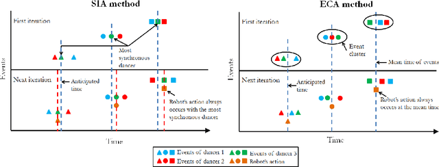 Figure 3 for Movement Coordination in Human-Robot Teams: A Dynamical Systems Approach
