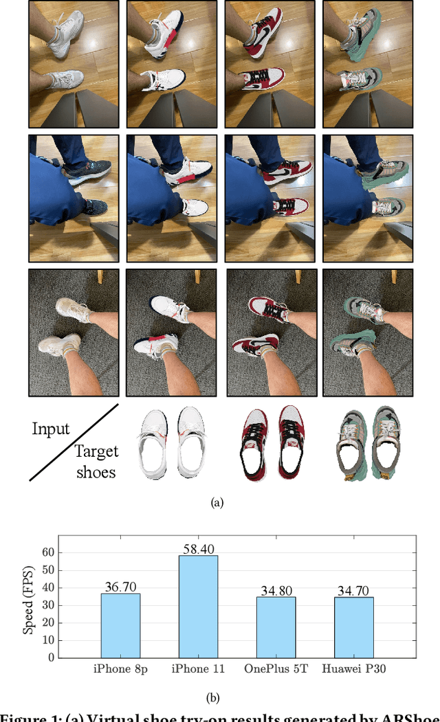 Figure 1 for ARShoe: Real-Time Augmented Reality Shoe Try-on System on Smartphones