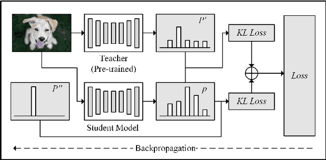 Figure 1 for SNR-based teachers-student technique for speech enhancement