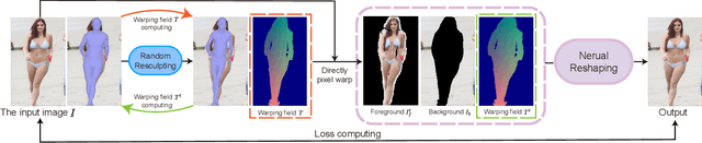 Figure 3 for NeuralReshaper: Single-image Human-body Retouching with Deep Neural Networks