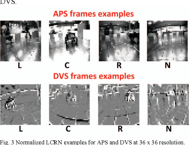 Figure 3 for Steering a Predator Robot using a Mixed Frame/Event-Driven Convolutional Neural Network