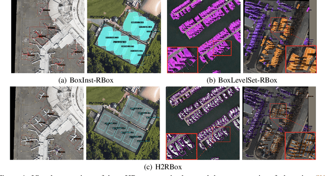 Figure 1 for H2RBox: Horizonal Box Annotation is All You Need for Oriented Object Detection