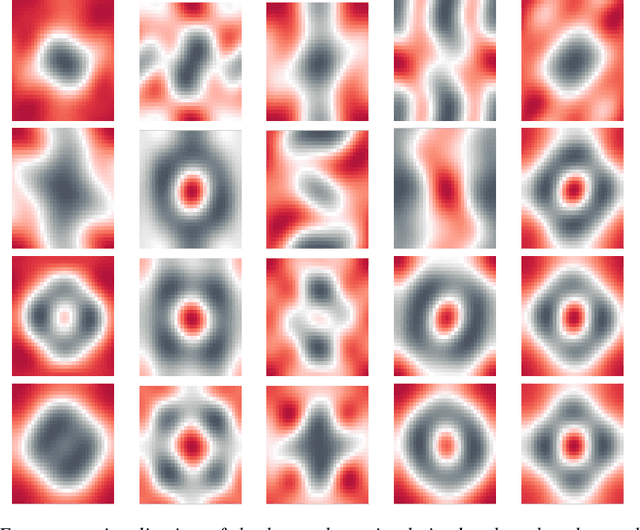 Figure 4 for Degrees of Freedom Analysis of Unrolled Neural Networks