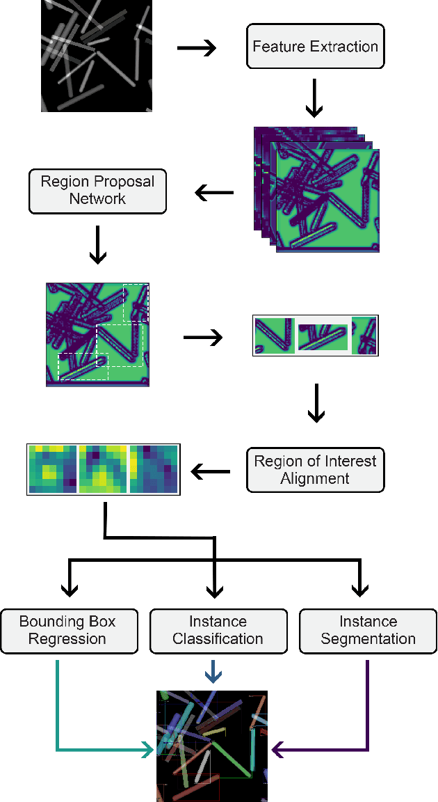 Figure 4 for A deep learned nanowire segmentation model using synthetic data augmentation