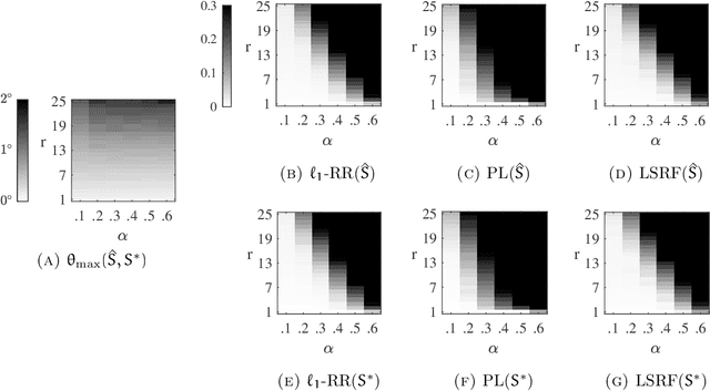Figure 3 for Unlabeled Principal Component Analysis
