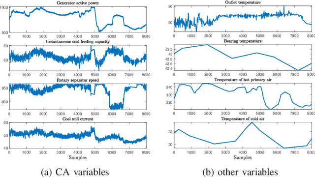 Figure 1 for Monitoring nonstationary processes based on recursive cointegration analysis and elastic weight consolidation
