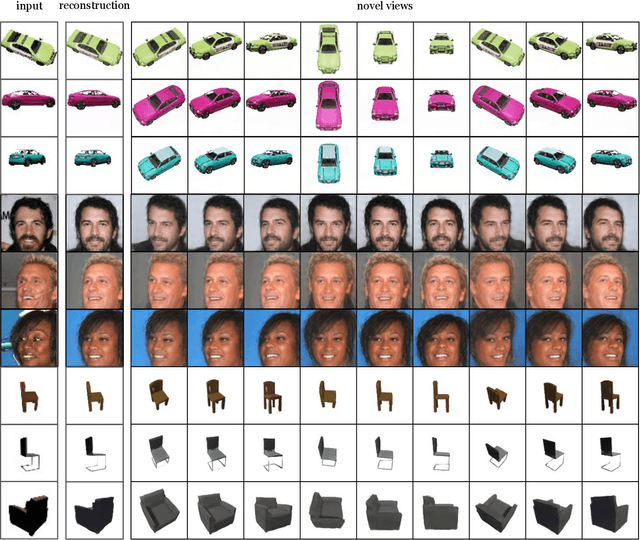 Figure 4 for Pix2NeRF: Unsupervised Conditional $π$-GAN for Single Image to Neural Radiance Fields Translation