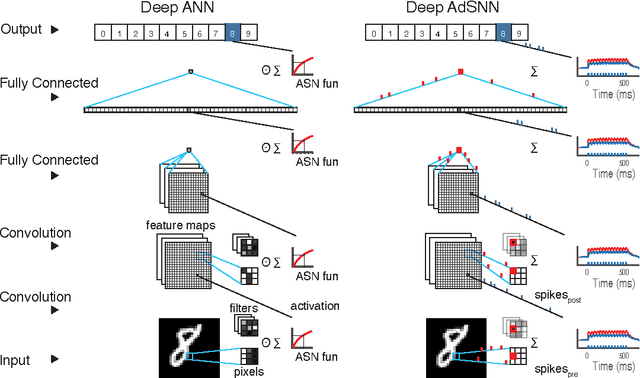 Figure 3 for Efficient Computation in Adaptive Artificial Spiking Neural Networks