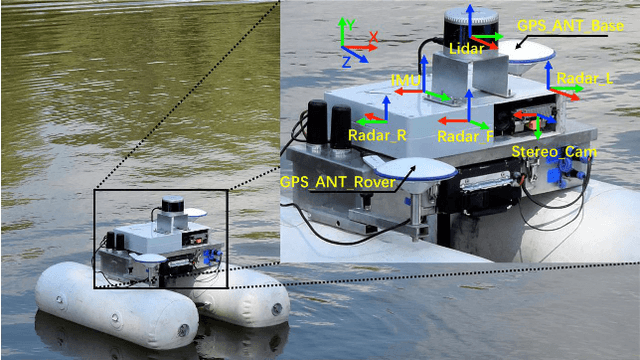 Figure 2 for Are We Ready for Unmanned Surface Vehicles in Inland Waterways? The USVInland Multisensor Dataset and Benchmark