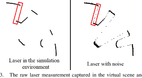 Figure 3 for A Vision-based Irregular Obstacle Avoidance Framework via Deep Reinforcement Learning