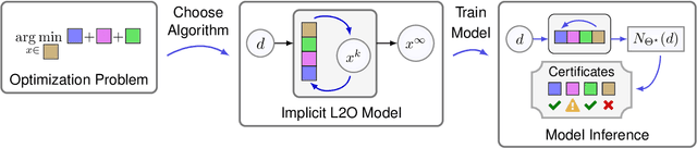 Figure 3 for Explainable AI via Learning to Optimize