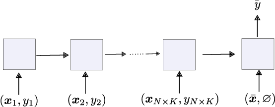 Figure 3 for A Modern Self-Referential Weight Matrix That Learns to Modify Itself