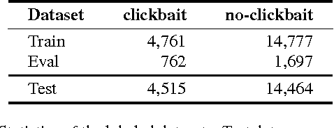 Figure 1 for Clickbait Identification using Neural Networks
