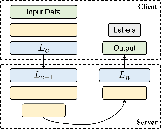 Figure 1 for Split Two-Tower Model for Efficient and Privacy-Preserving Cross-device Federated Recommendation