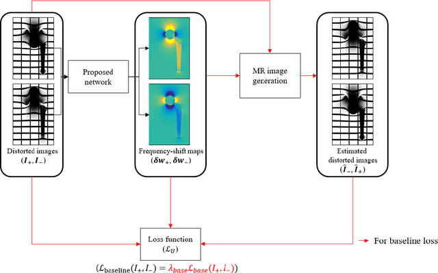 Figure 1 for Attention Guided Metal Artifact Correction in MRI using Deep Neural Networks