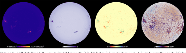 Figure 3 for SynthIA: A Synthetic Inversion Approximation for the Stokes Vector Fusing SDO and Hinode into a Virtual Observatory