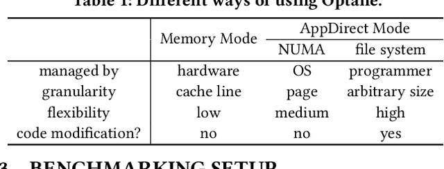 Figure 2 for Benchmarking GNN-Based Recommender Systems on Intel Optane Persistent Memory